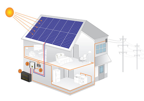 Solar System for Commercial / Residential - INTREPID GSNL